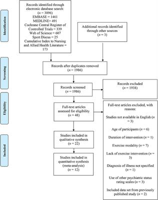 Effects of Aerobic, Resistance, and Combined Exercise Training on Psychiatric Symptom Severity and Related Health Measures in Adults Living With Schizophrenia: A Systematic Review and Meta-Analysis